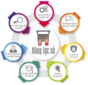 Ảnh Khung năng lực số