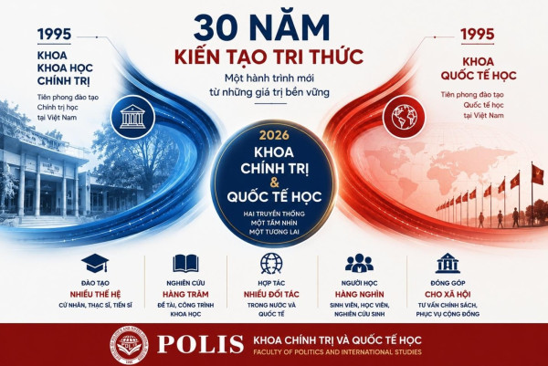 Khoa Chính trị và Quốc tế học: Từ “hai truyền thống học thuật” đến “một hành trình mới”