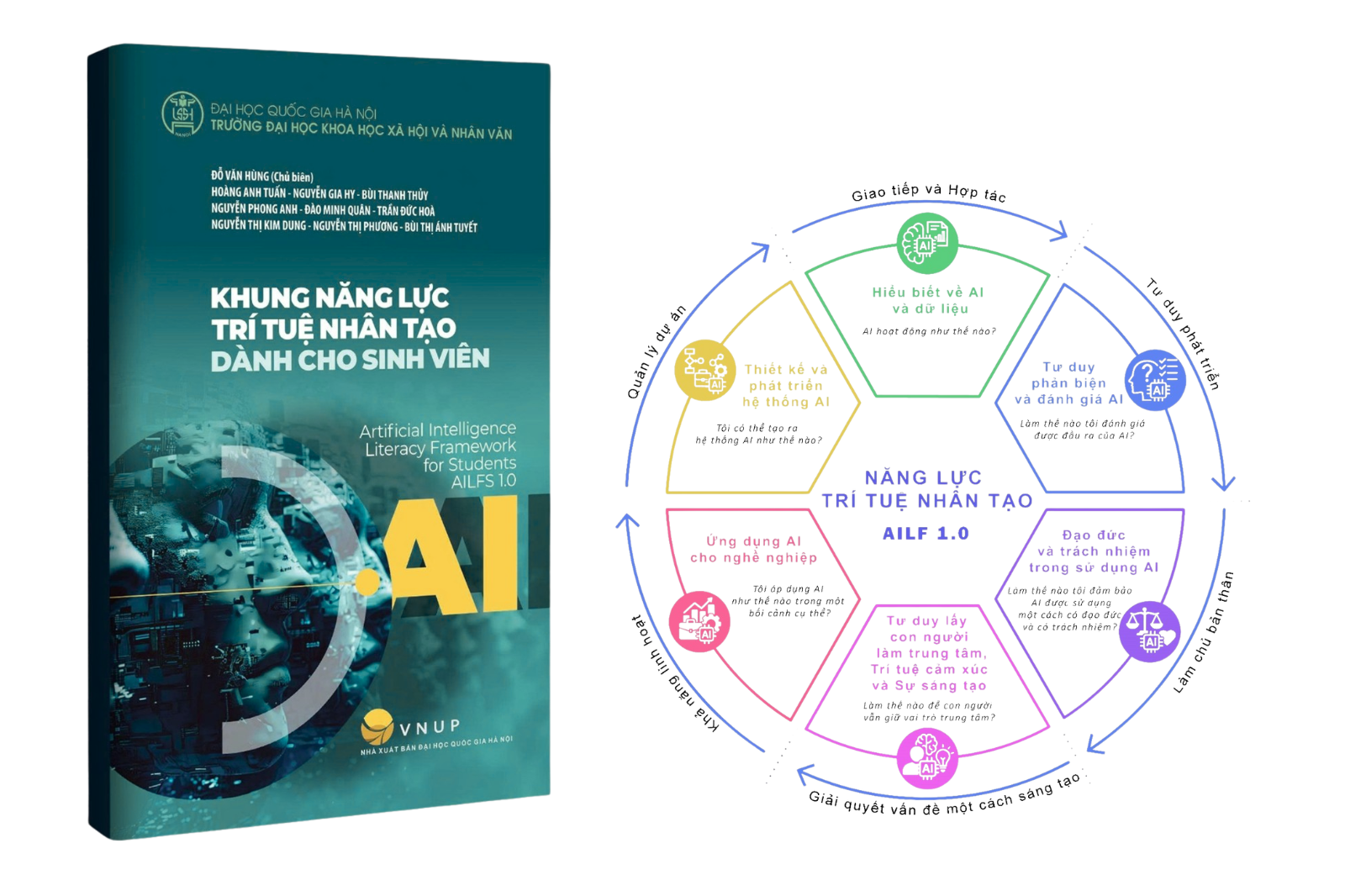 USSH công bố “Khung năng lực trí tuệ nhân tạo dành cho sinh viên”: Nền tảng cho công dân số có trách nhiệm, sáng tạo và làm chủ